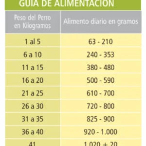 Comida para perros Healthy Love Perros Adultos 100gr x 6 Sobres 600gr